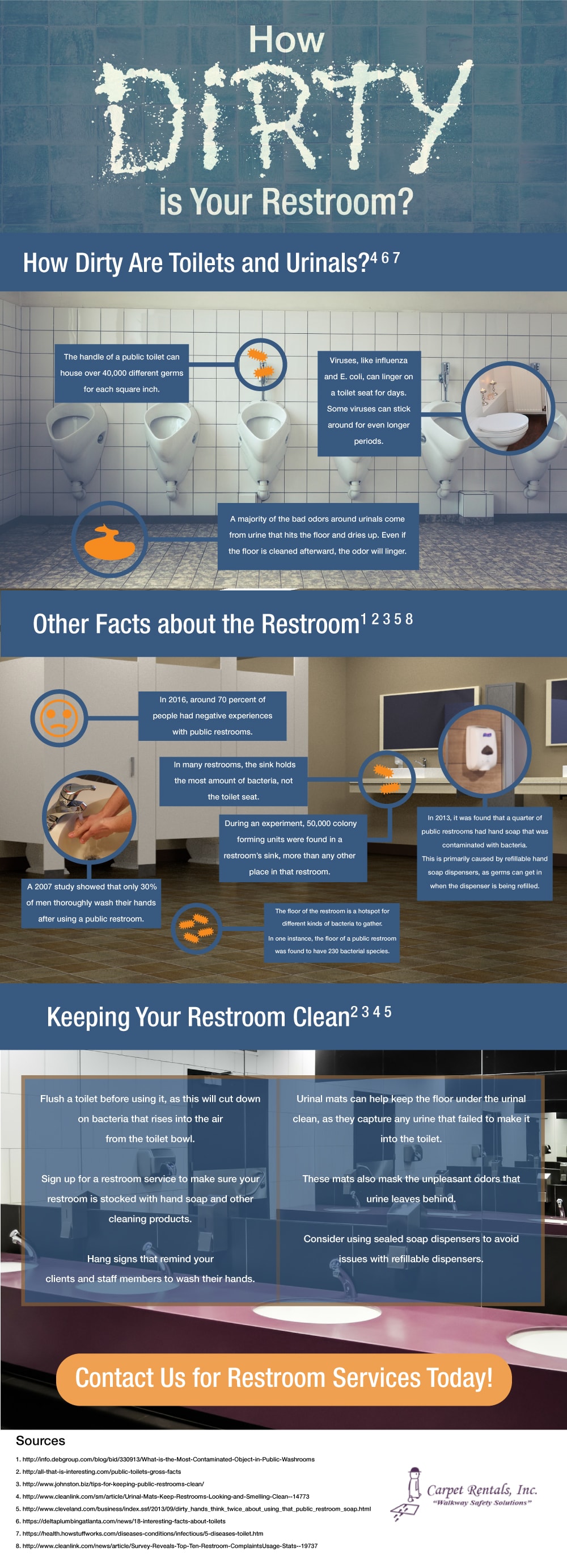 How Dirty is Your Restroom?